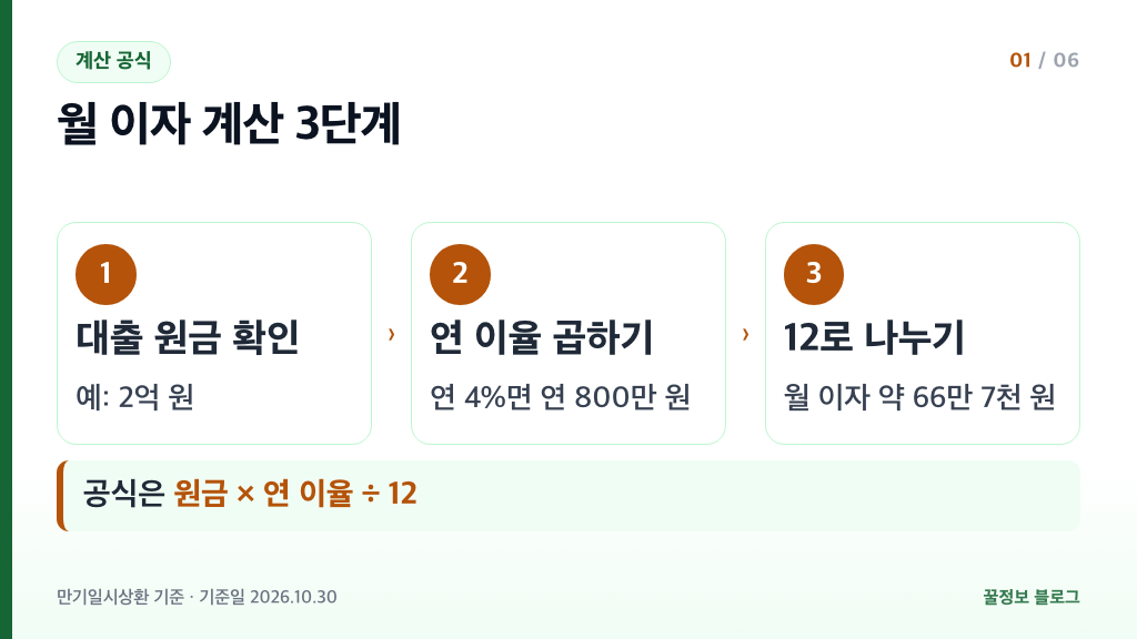 전세대출 월 이자 계산 공식 원금 곱하기 연 이율 나누기 12 세 단계