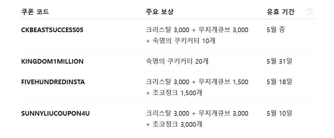 5월 쿠키런 킹덤 최신 쿠폰 코드 정리