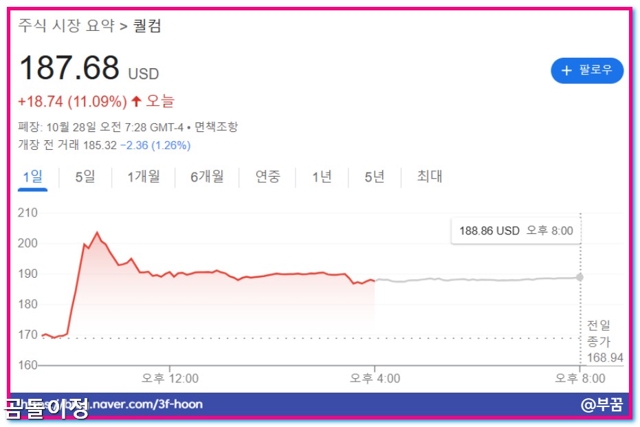 퀄컴 데이터센터 AI칩, 휴메인 계약이 바꾼 주가 흐름