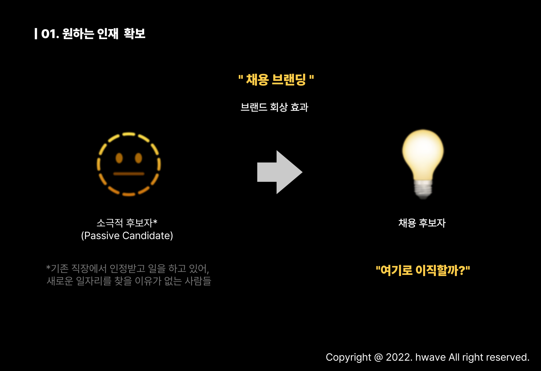 소극적 후보자에게 브랜드를 회상하게 하는 채용 브랜딩