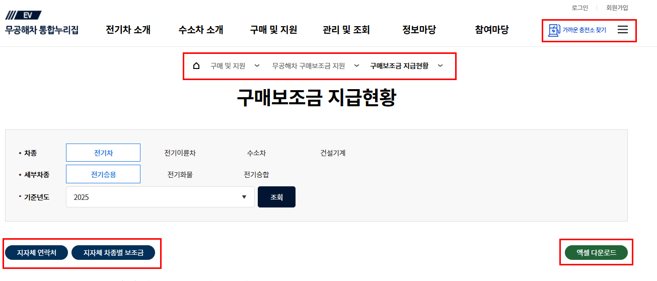 주유소사랑방 2025년 정부 지원금 총정리 – 사장님이 꼭 챙겨야 할 5가지