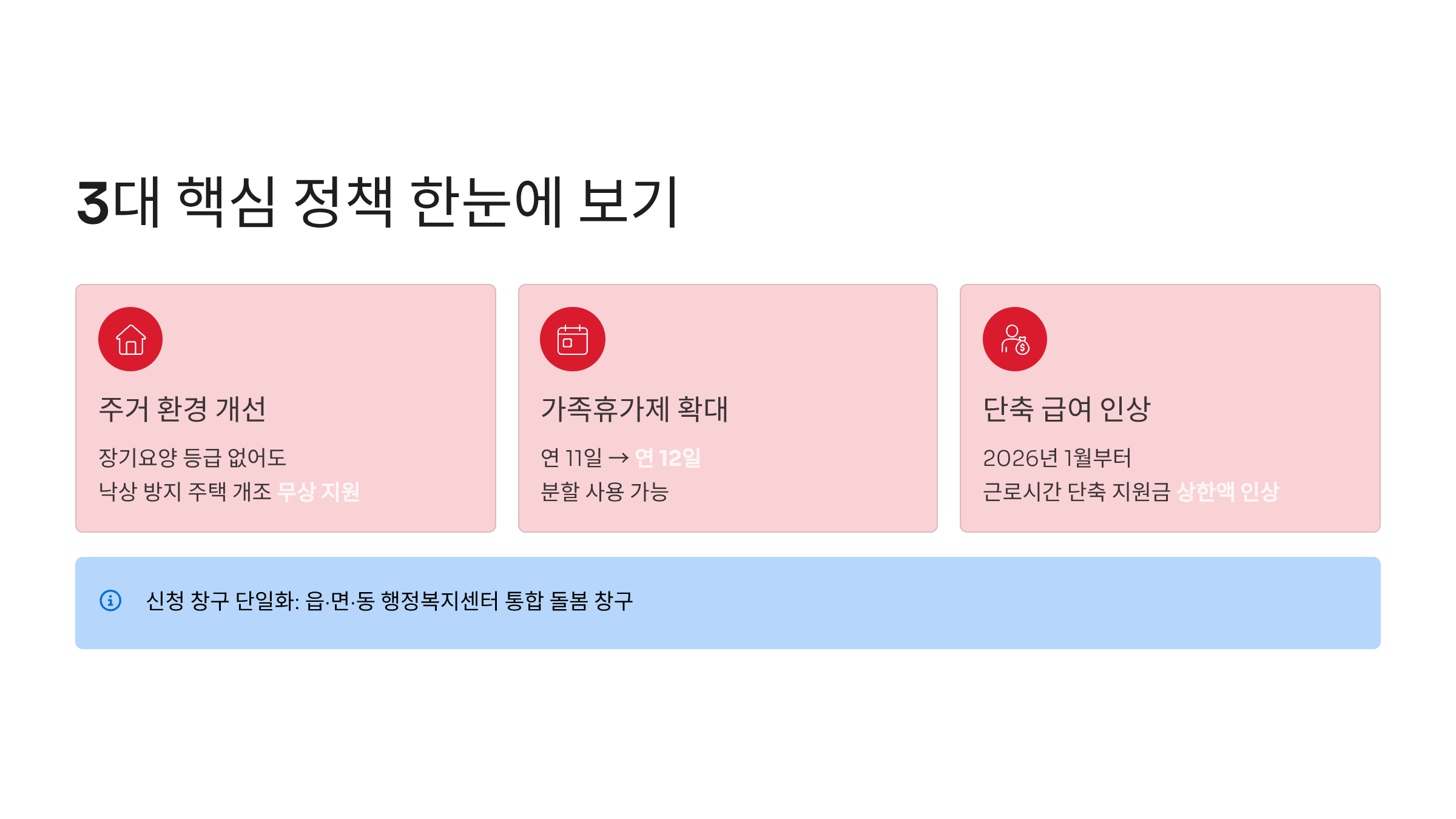 주거 환경 개선 무상 지원: 2026년 3월부터 장기요양 등급이 없어도 지자체 판단하에 낙상 방지 등 종합 주택 개조를 지원받을 수 있습니다.
가족휴가제 12일로 확대: 중증/치매 수급자 가족을 위한 단기보호 일수가 기존 11일에서 연 12일로 늘어나며, 분할 사용이 가능합니다.
근로시간 단축 급여 인상: 2026년 1월부터 가족돌봄 근로시간 단축 시 정부 지원금 상한액이 인상되어 간병 퇴직 없이 가계 흑자를 유지할 수 있습니다.