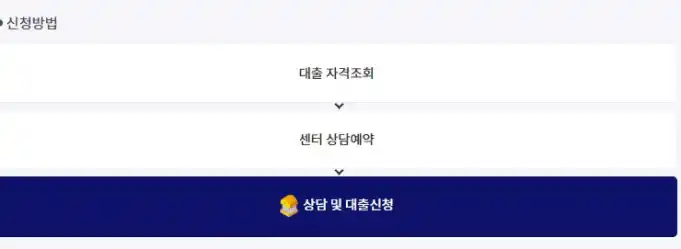 소액생계비대출 (긴급대출, 신청방법)