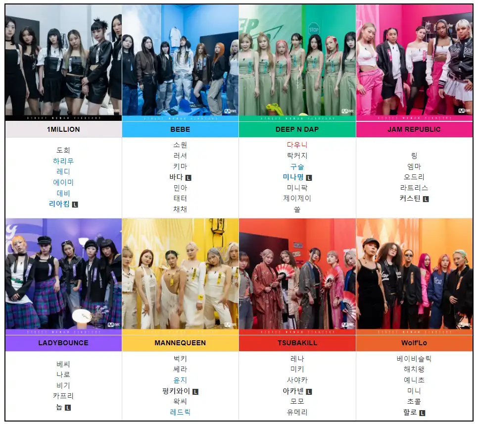 스우파2 참가 팀