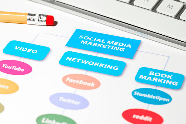 유튜브 알고리즘을 망치는 실수