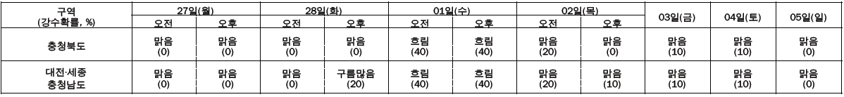 날씨예보