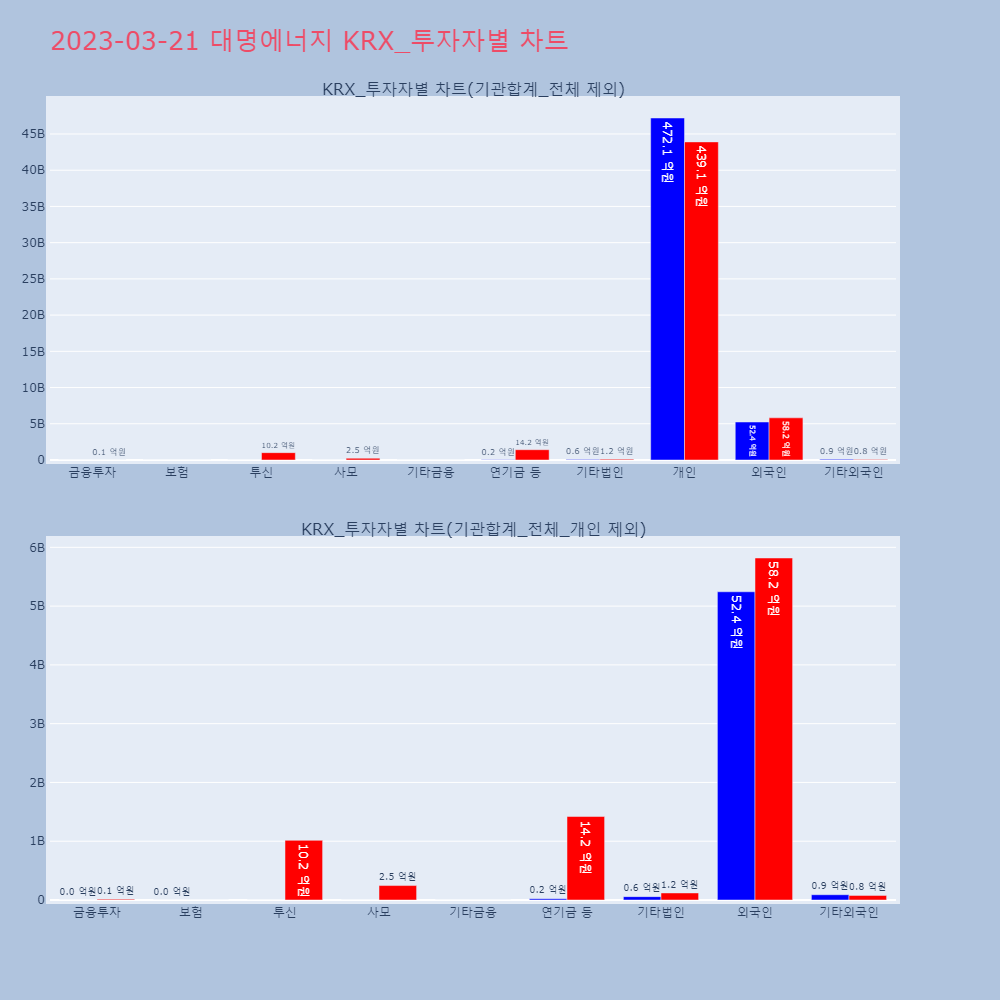 대명에너지_KRX_투자자별_차트