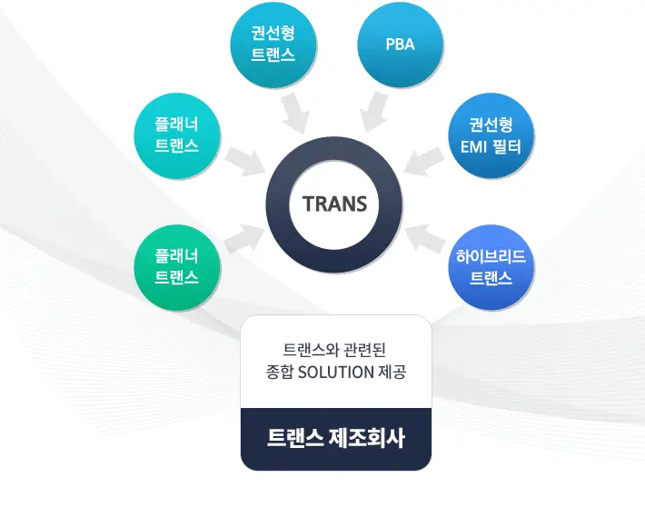 에이텀 공모주