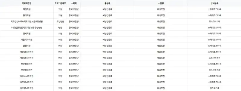 충북 보은군 대상포진 예방 접종 병원