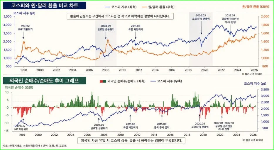 코스피와 비교 추이 그래프 @한국거래소