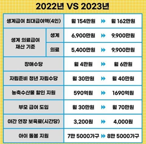 자립준비청년 자립수당