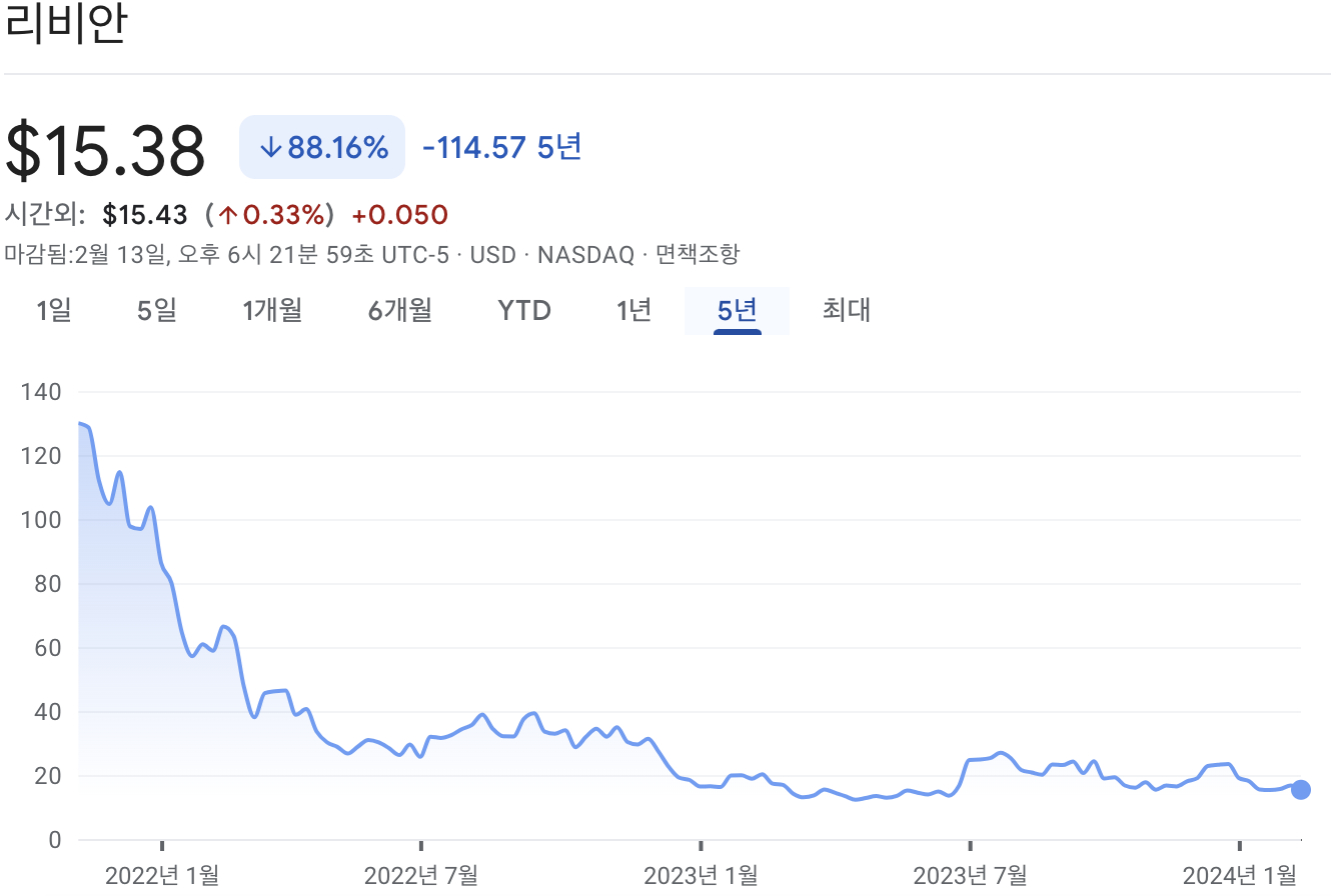 리비안 주가