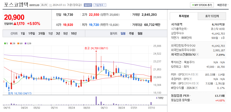 포스코엠텍 일봉차트