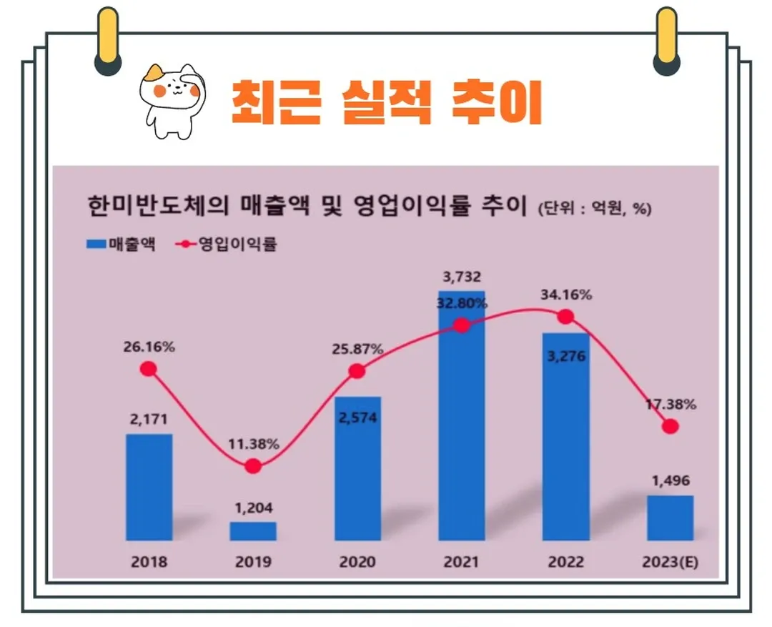 한미반도체최근실적
