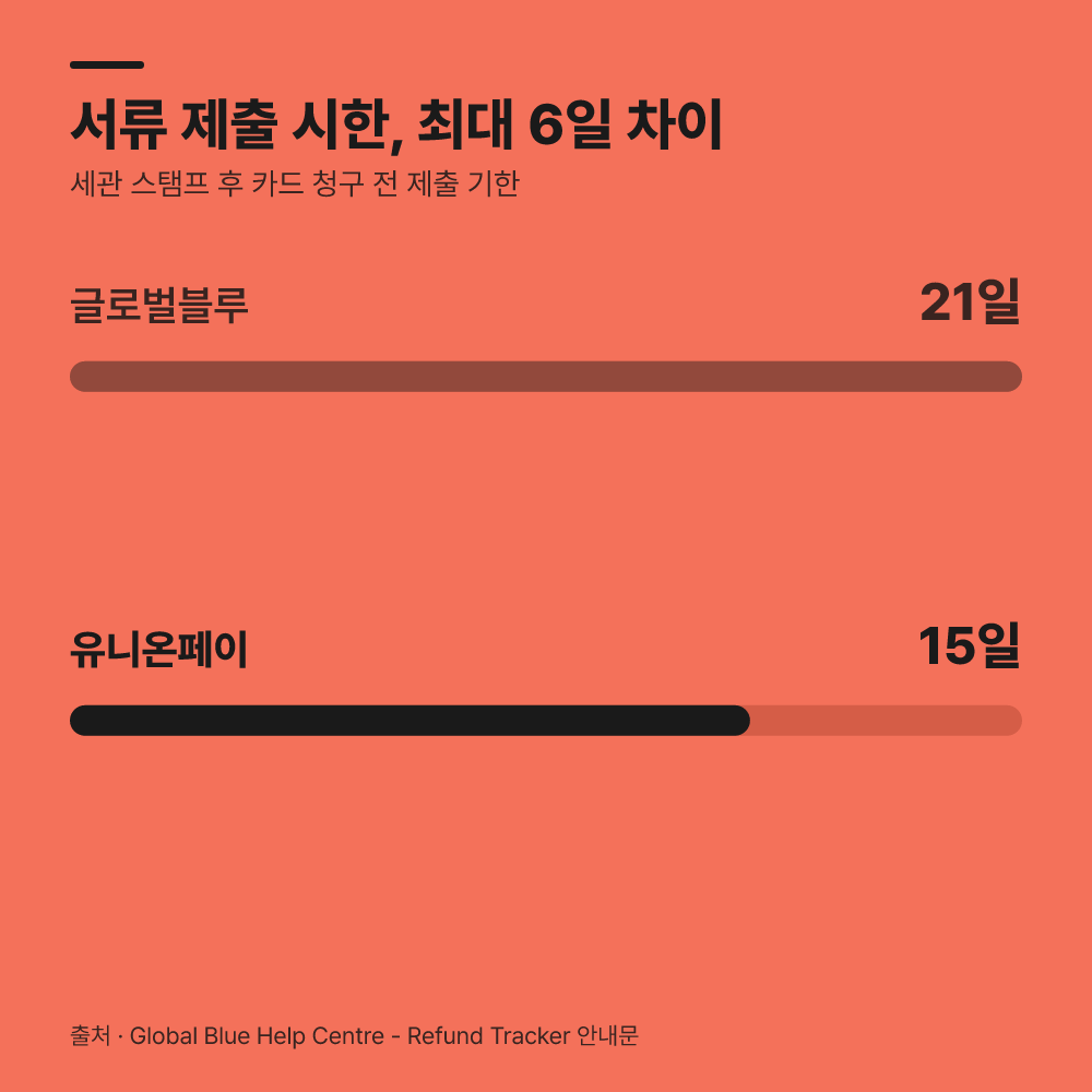택스리펀 환급 실패가 발생하는 주요 원인은 무엇일까?