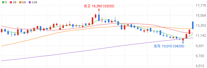 6G-관련주-한울소재과학-주가