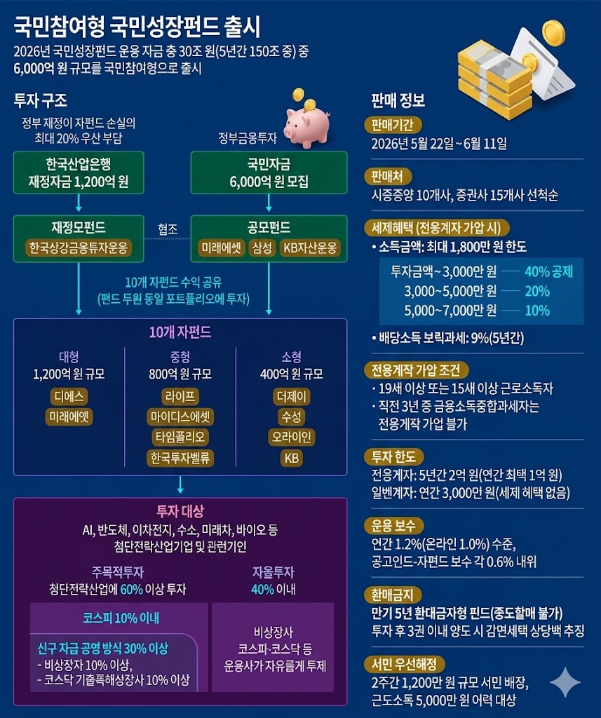 국민성장펀드