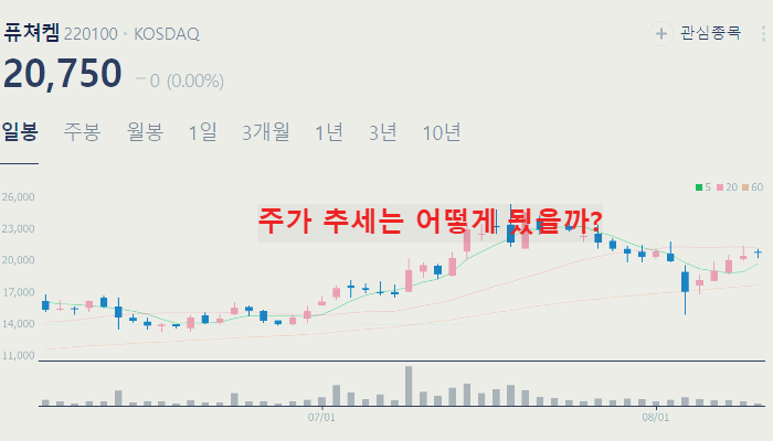 제약 바이오 관련주 대장주 TOP10 : 렉라자