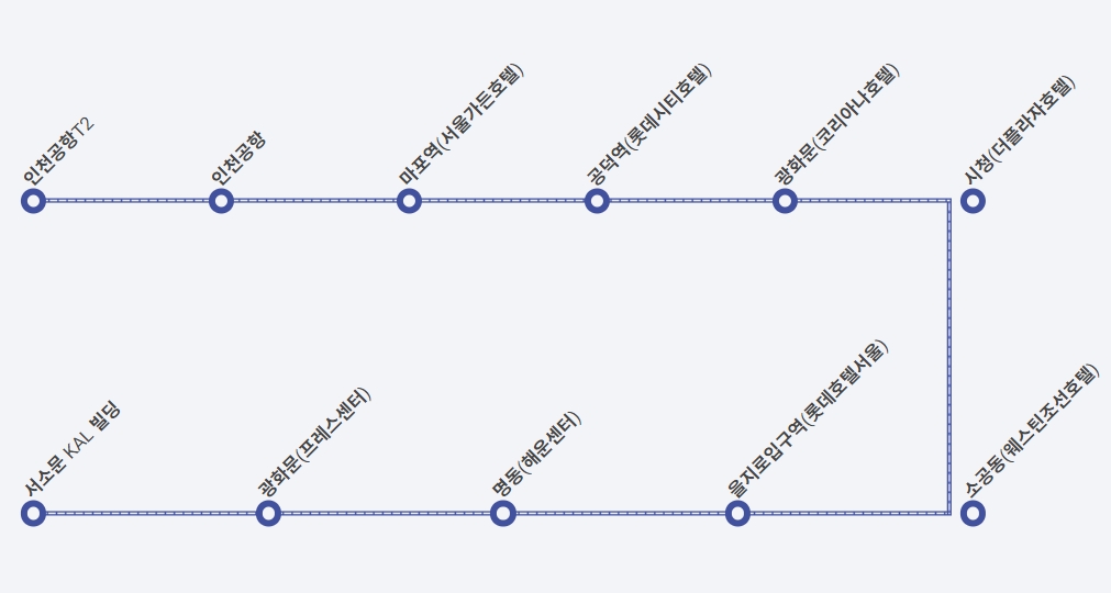 6701번 공항버스 노선
