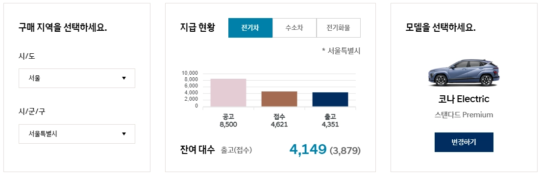 코나-일렉트릭-제원-가격-보조금-연비