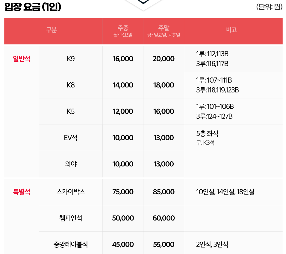 KIA 타이거즈 티켓 가격 (2025년 기준)