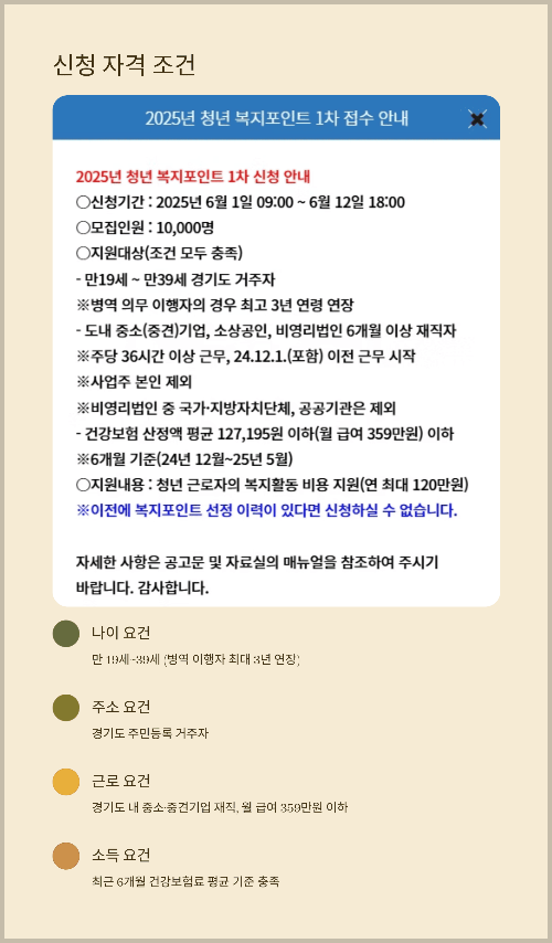 어떤 청년이 신청할 수 있을까?
