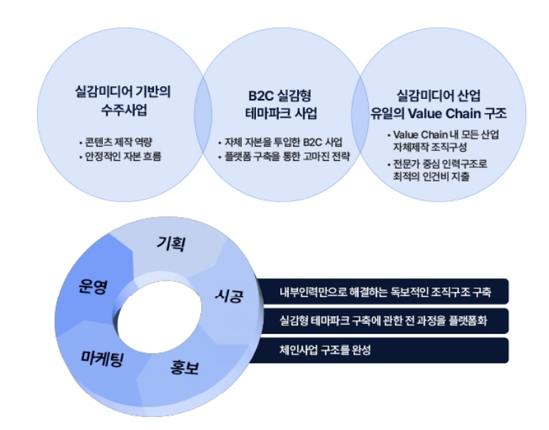 닷밀 공모주 수요예측결과 상장일