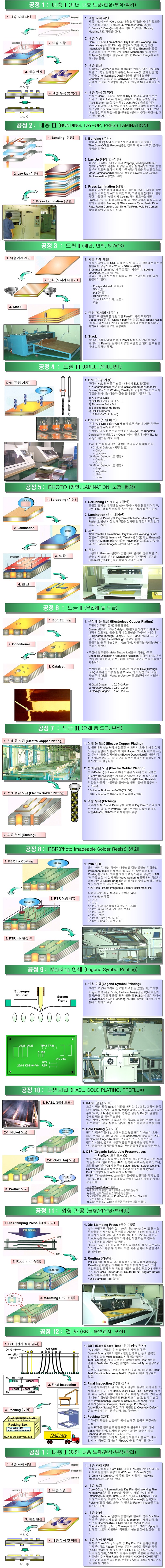PCB 공정순서