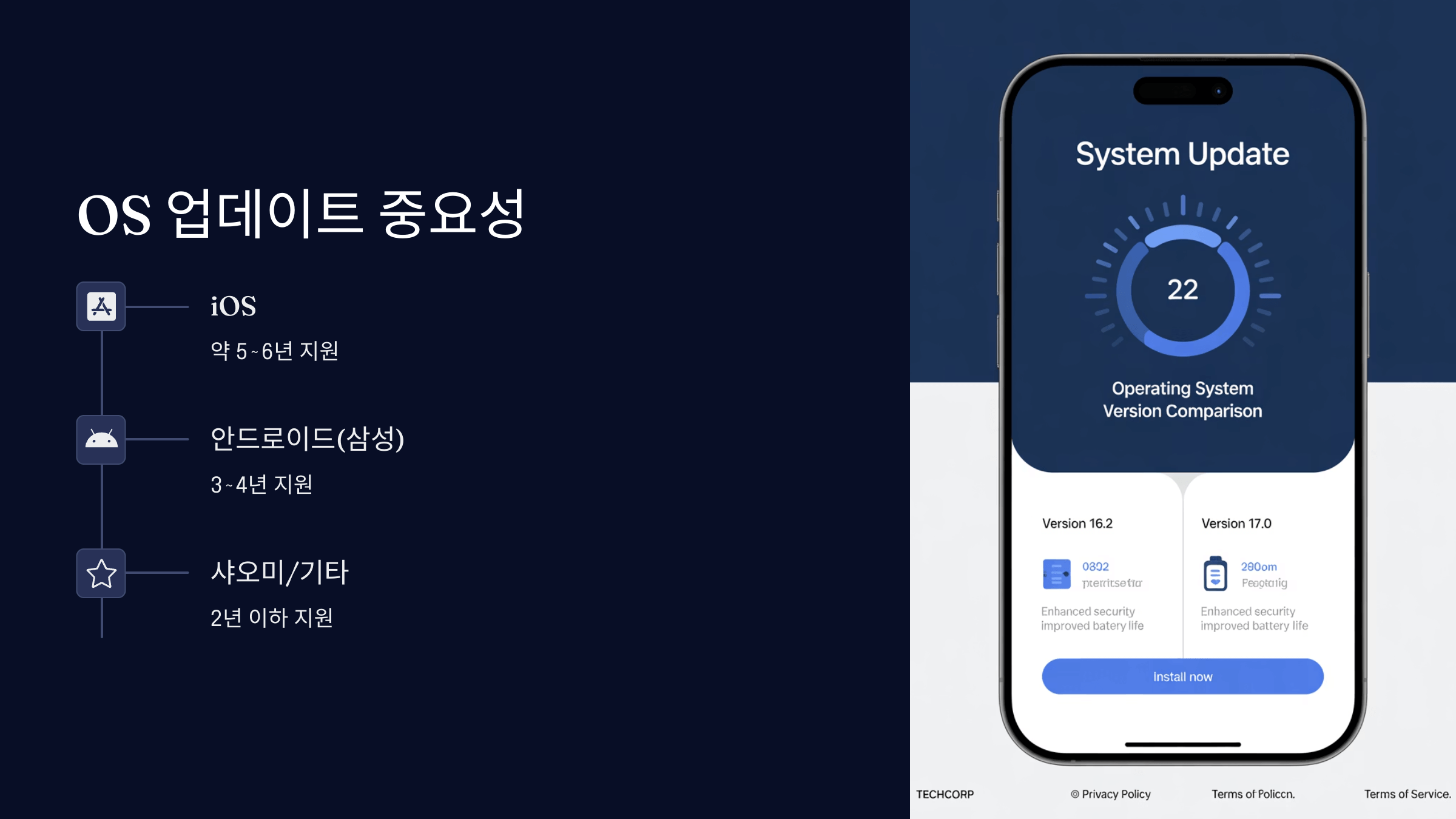 오래된 OS 업데이트 미비
