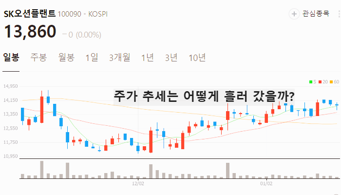 조선 관련주 대장주 테마주 TOP7 : 슈퍼사이클