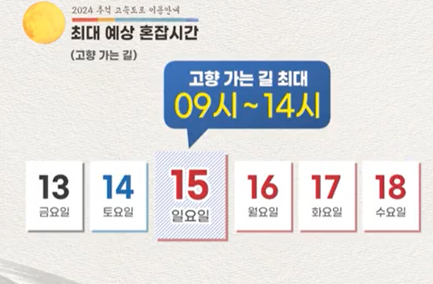 2024 추석 고속도로 통행료 면제&amp;#44; 교통정보 실시간 확인