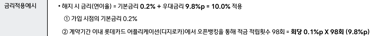 금리적용