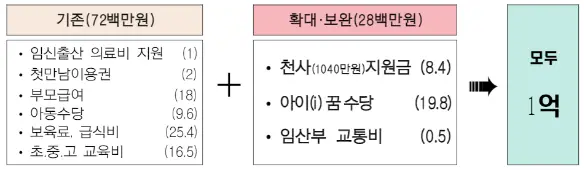 인천 출산장려금 1억 플러스 아이드림