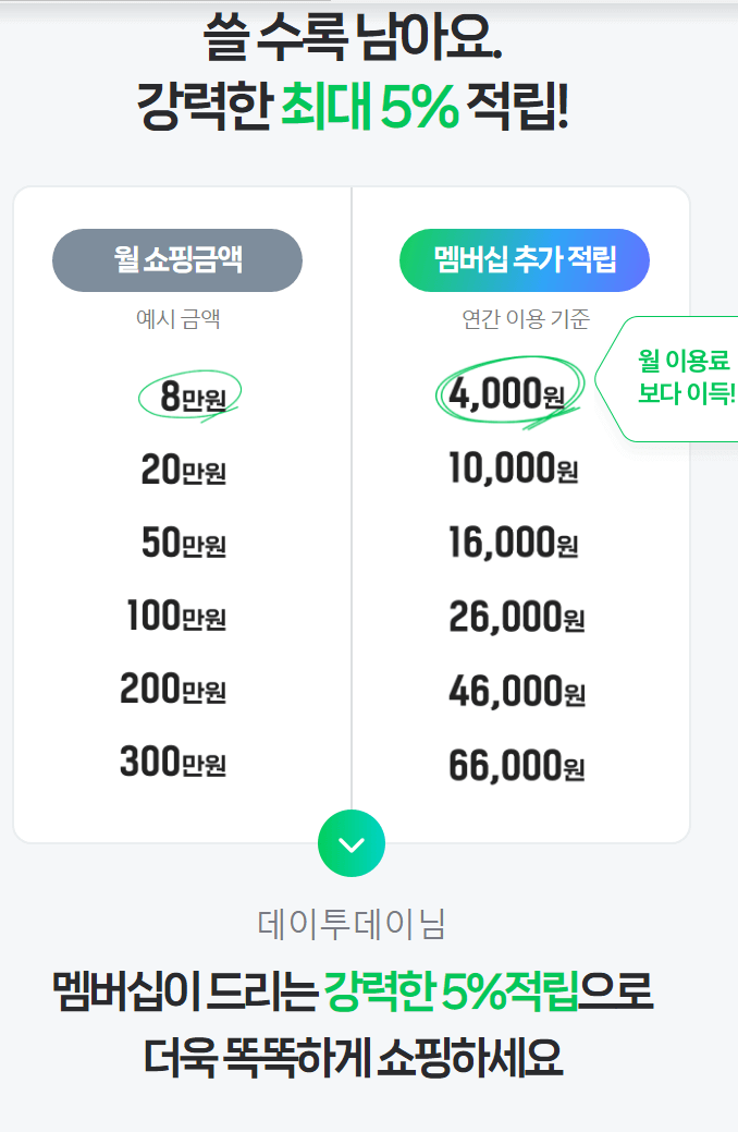 정찬성