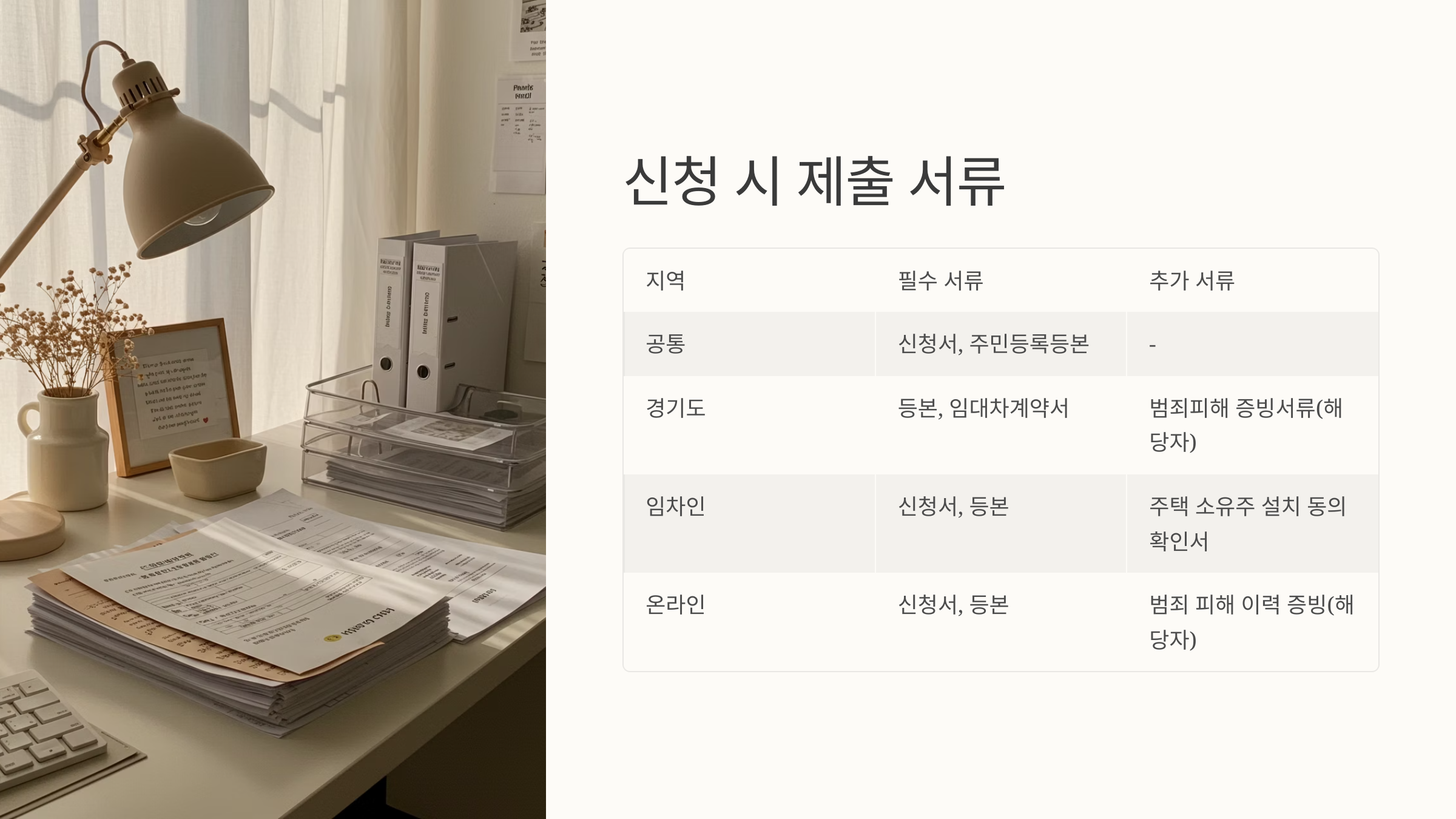 2025 여성 1인가구 안심패키지 지원사업 총정리