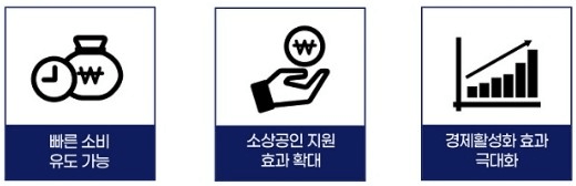 경남사랑 상품권 캐시백 사용처 가맹점 구매방법