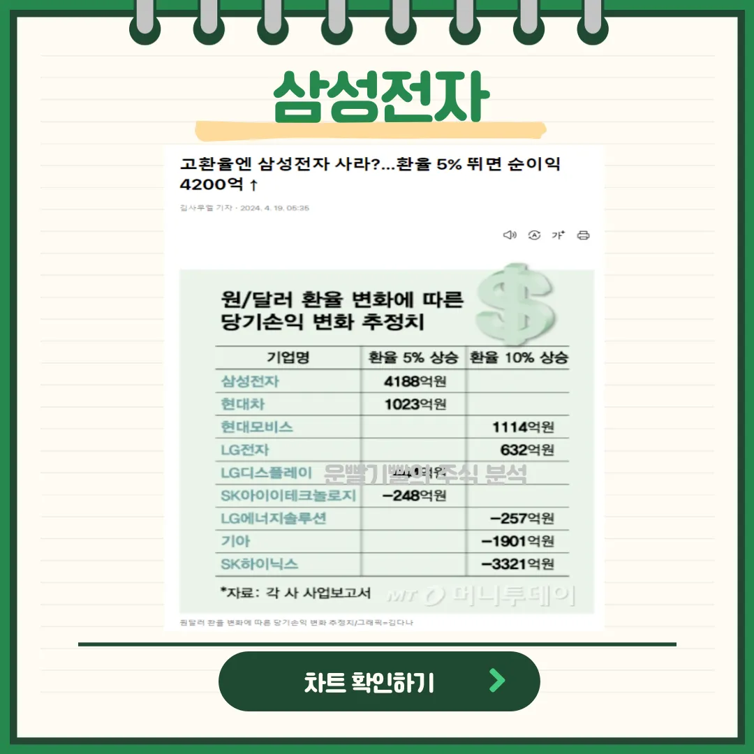 삼성전자 뉴스