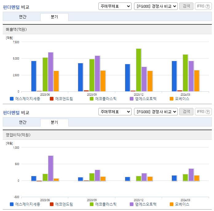 에스제이지세종_업종분석