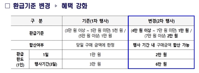 부산 재래시장 온누리상품권 환급 행사