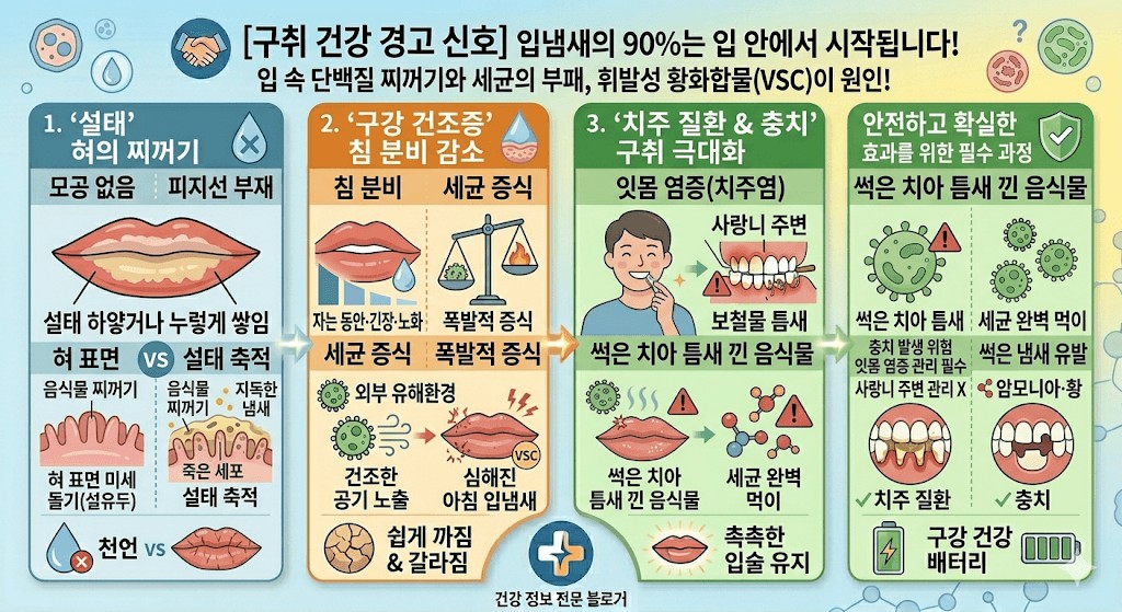 구취 건강 경고 신호