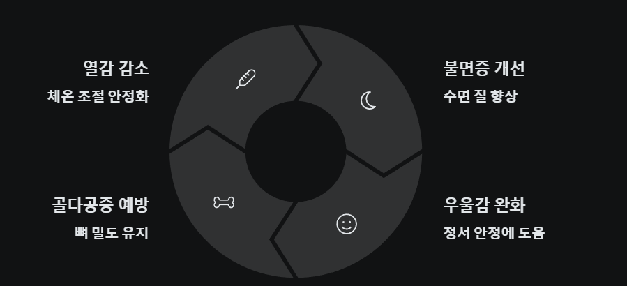 갱년기 증상 완화 효과 예시