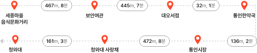 서촌 문화산책 코스