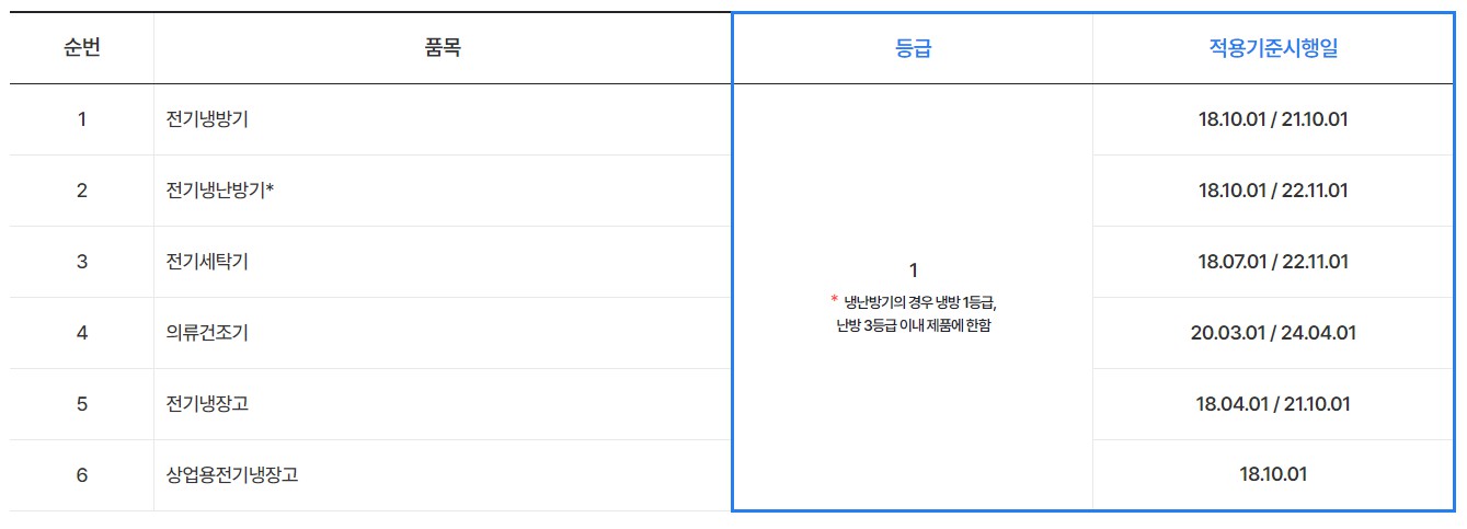 지원대상 제품 조건
