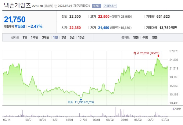 게임 관련주 넥슨게임즈 주가 전망