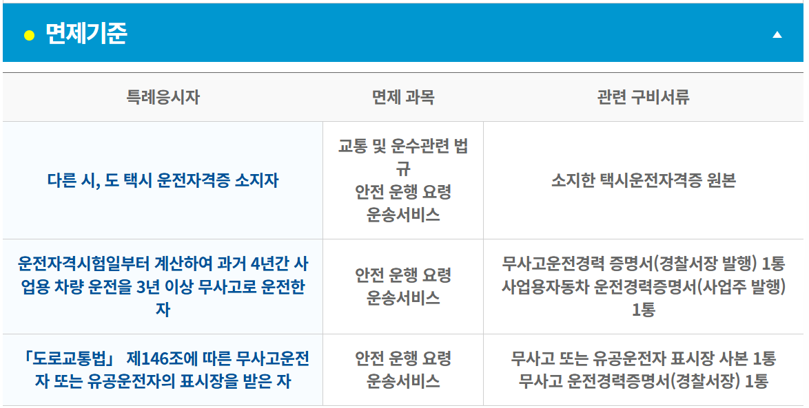 택시면허자격시험