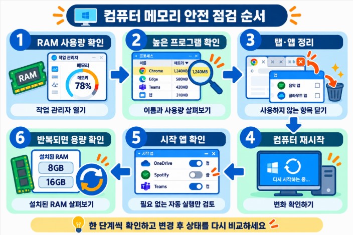컴퓨터 메모리 안전 점검 순서