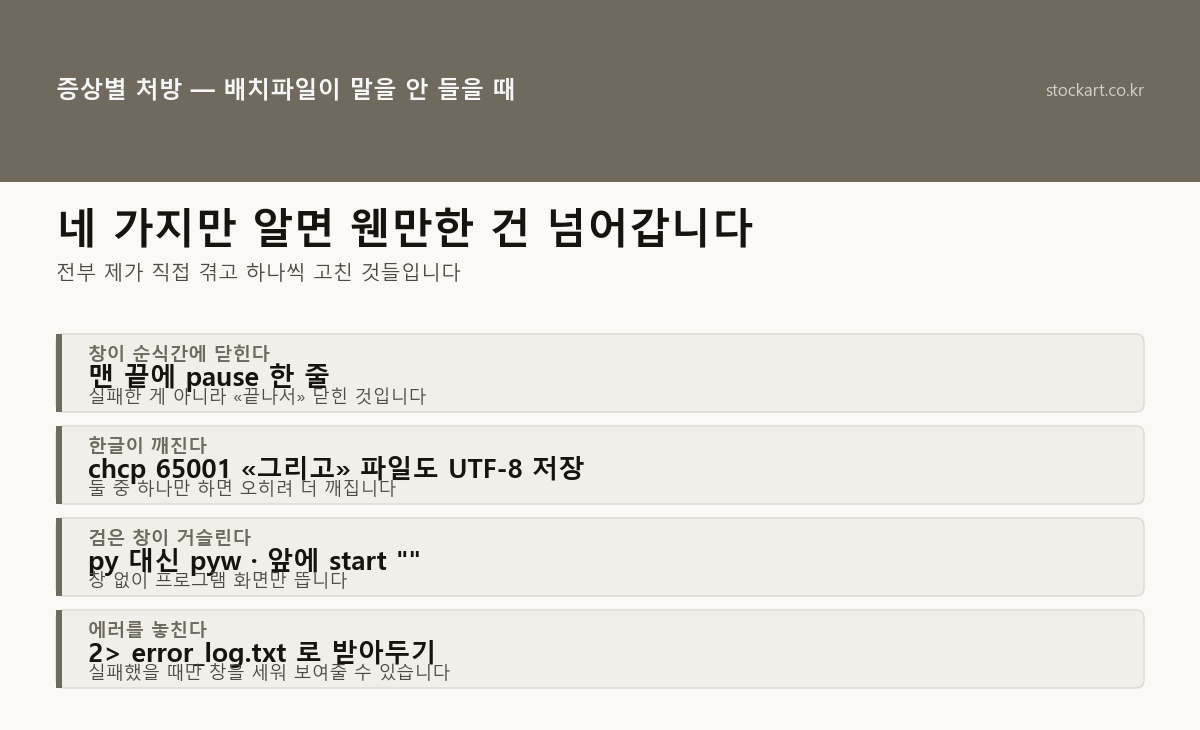배치파일 증상별 처방 네 가지