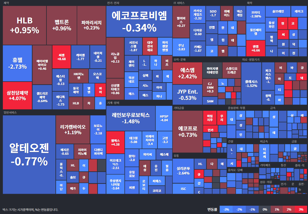 코스닥등락률