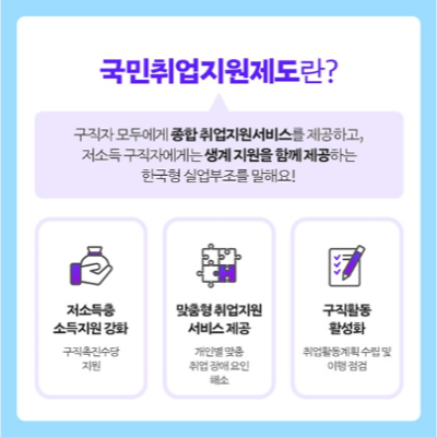 퇴사자-국민취업지원제도-신청-방법-고용24-신청-필요서류