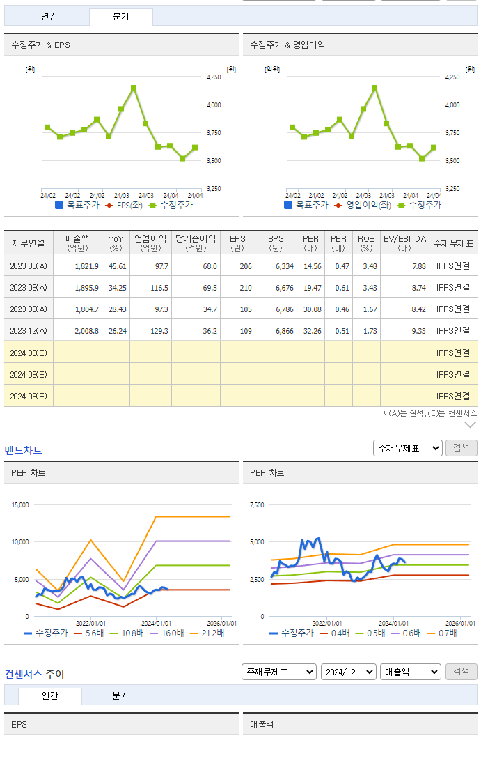 두올_섹터분석